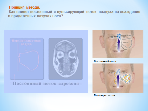 поток пульсирующей подачи при ингаляции